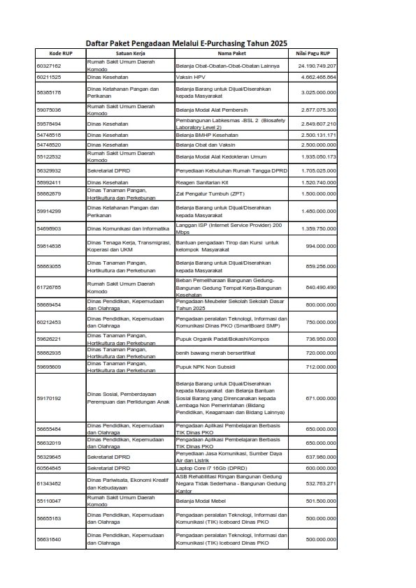 Daftar Paket e-Purchasing 2025